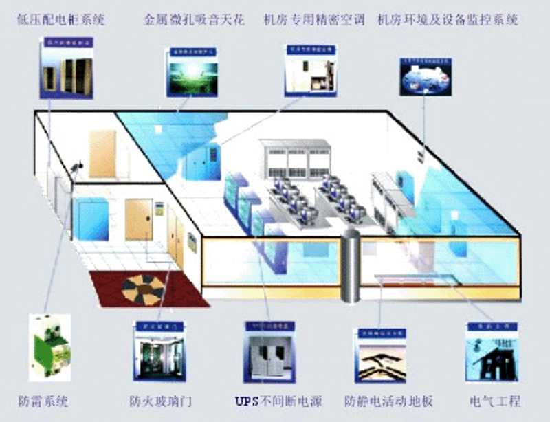 云计算技术到底在学什么？