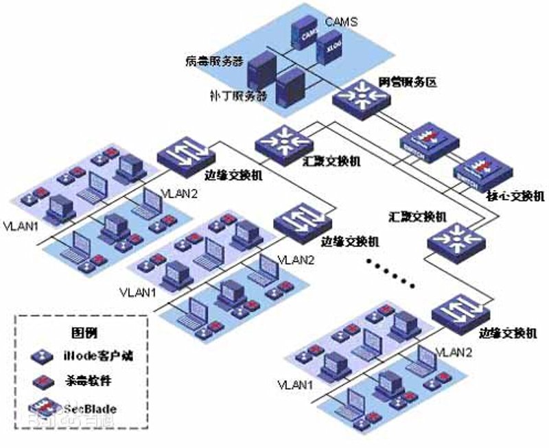 云计算技术究竟是学习什么呢？今天我们就来详细了解一下。